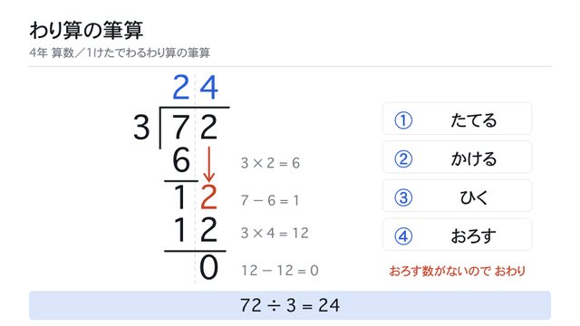 わり算の筆算 たてる・かける・ひく・おろす