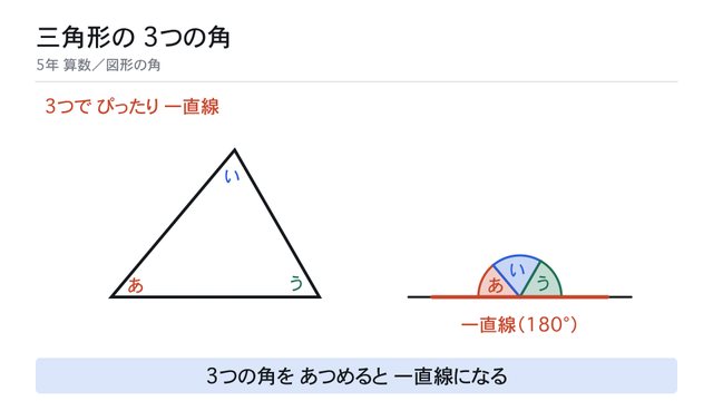 3つの角を あつめると 一直線
