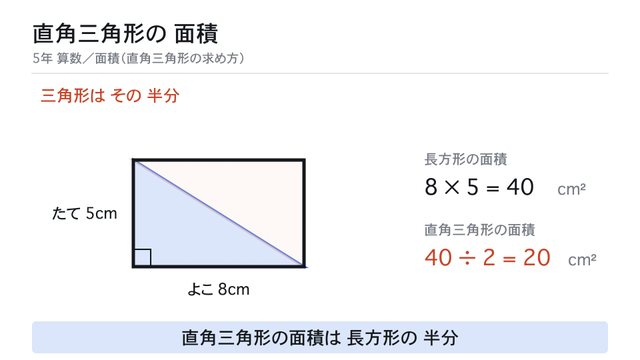 直角三角形は 長方形の半分