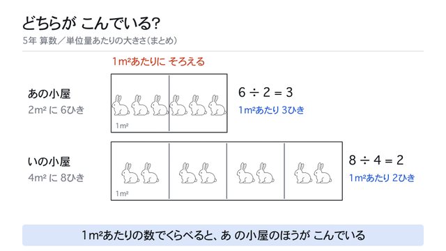 どちらが こんでいる？（1m²あたりでそろえる）