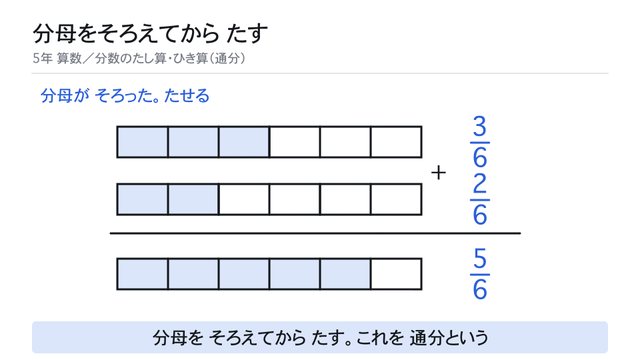 分母をそろえてから たす