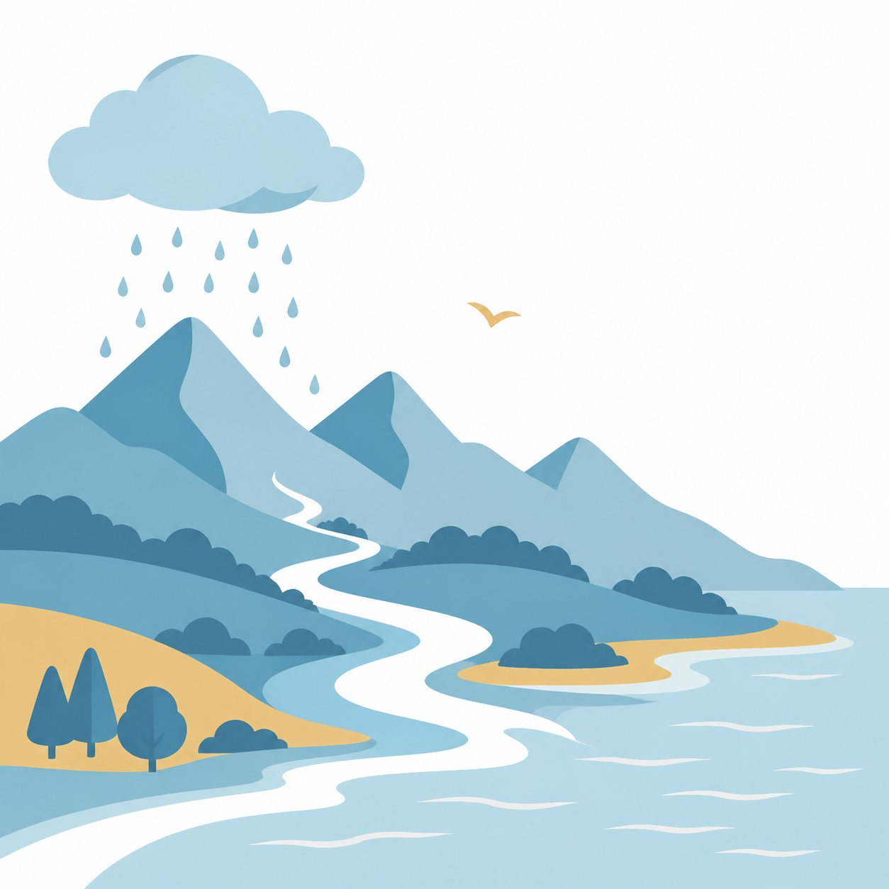 水の循環｜社会ことば辞典。海や川の水が蒸発し、雲や雨となり、また川や海へ戻る水のめぐりです。