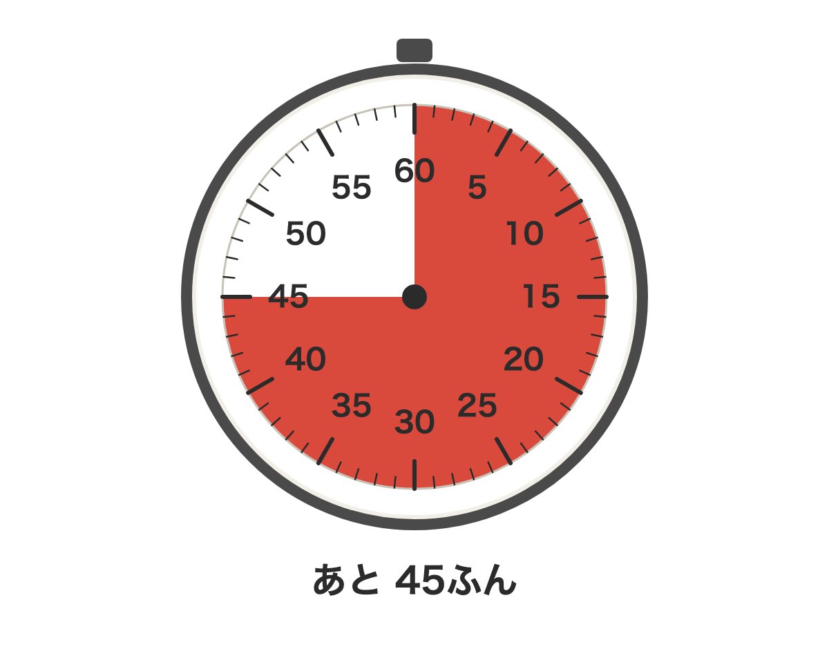 タイムタイマー（残り45分）。60分計のタイムタイマー。残り時間ぶんの赤い扇形が時間とともに減っていく形式。目もりと数字はすべて作図したもの。