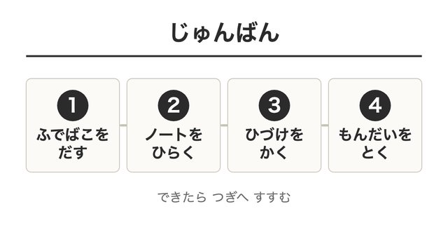 手順表（4つのじゅんばん）