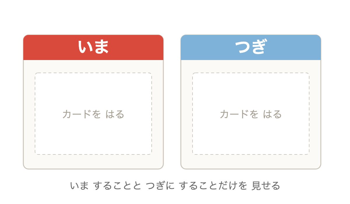 「いま・つぎ」カード（2枠）。「いま」と「つぎ」の2つの枠だけを大きく置いたボード。中にカードを貼って使う。