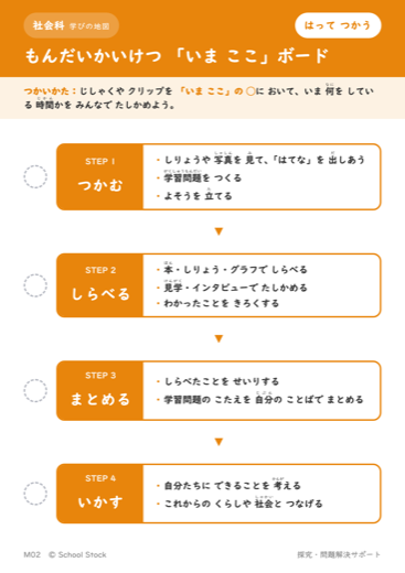 社会科「いま ここ」ボード