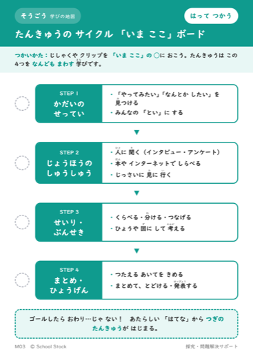 そうごう 探究サイクルボード